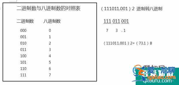 八進制轉換成十進制，十進制轉換成八進制？