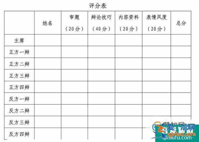 辯論賽規則和流程？