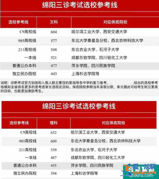 2021年綿陽三診一分一段表,及各分數(shù)段院校分享!? 2021年綿陽三診一分一段表,及各分數(shù)段院校分享!?