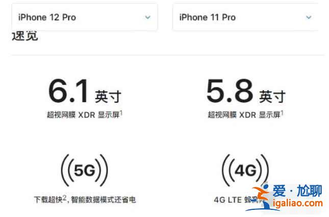 蘋果11pro和12pro屏幕一樣嗎? 蘋果11pro和12pro屏幕一樣嗎?