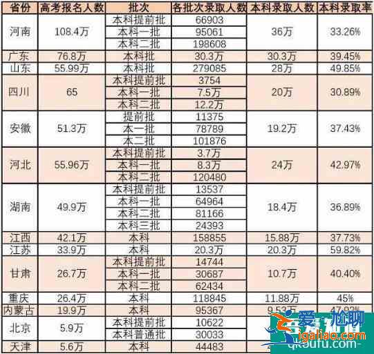 《小舍得》引發的教育焦慮，小升初難，考大學有多難？？