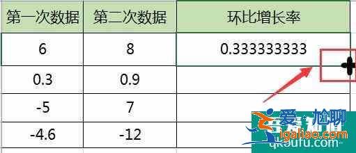 環(huán)比增長率怎么算？