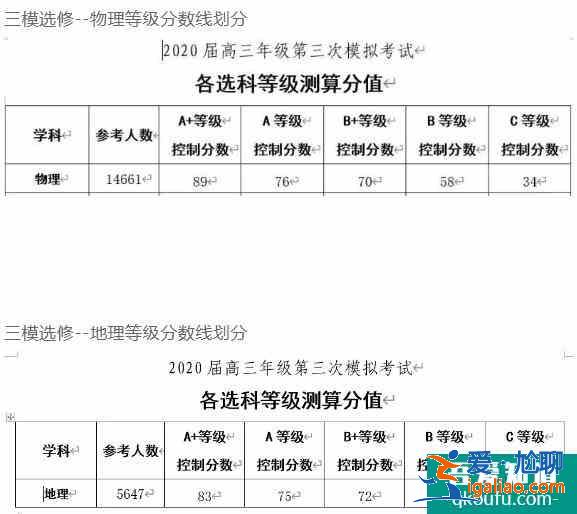 2021年南京市高三三模分數線出爐，文理一本線是多少？？