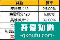 王者榮耀音樂扭蛋機活動在哪？音樂扭蛋機抽取概率詳情？