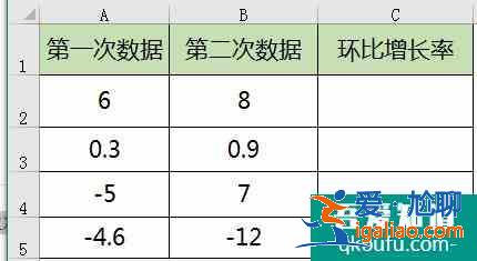 環(huán)比增長率怎么算？