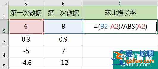 環(huán)比增長率怎么算？