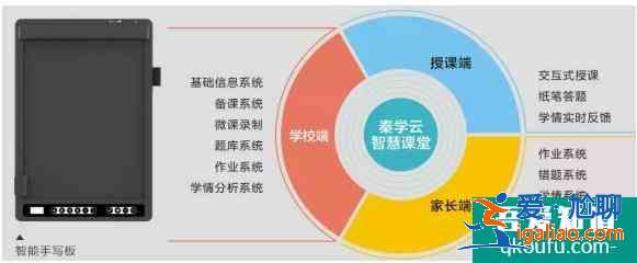 西安市的補(bǔ)習(xí)學(xué)校？