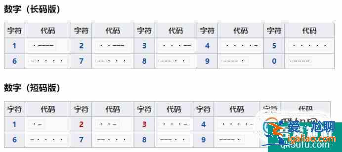 摩斯密碼怎么敲漢字？