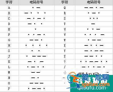 摩斯密碼怎么敲漢字？