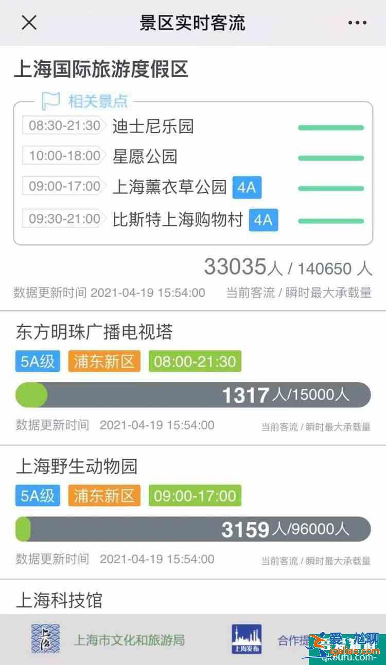 2021五一上海迪士尼樂園門票賣完了嗎？