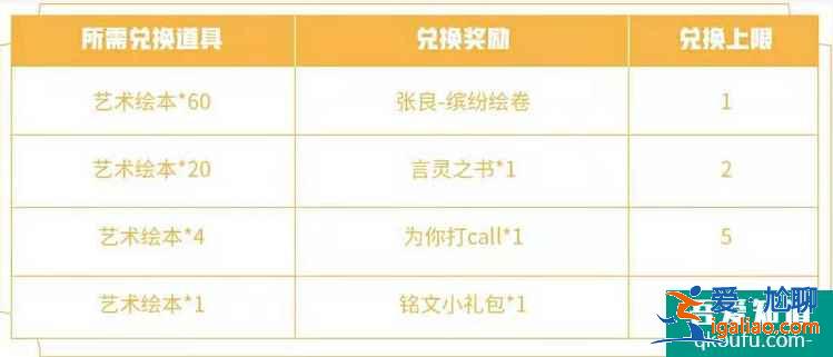 王者榮耀五五開黑節免費皮膚，張良新皮膚繽紛繪卷免費獲得？