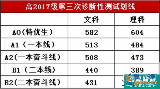 2021年綿陽高三年級三診語文&數學試題答案出爐！？