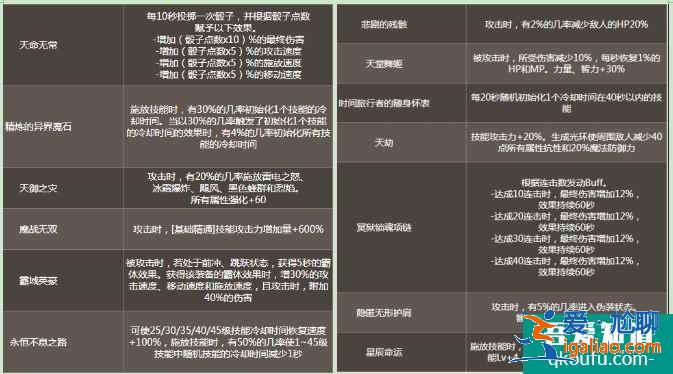 DNF命運的抉擇怎么登頂50層，命運的抉擇通關技巧攻略？