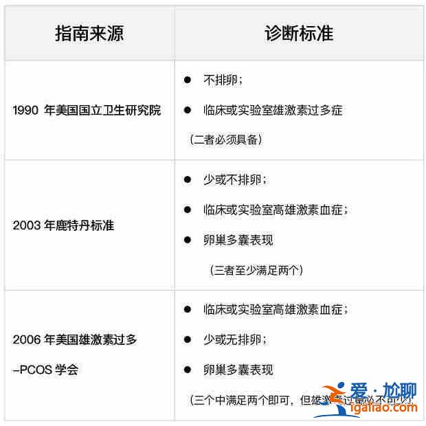 上海三代試管私人醫院? 上海三代試管私人醫院?