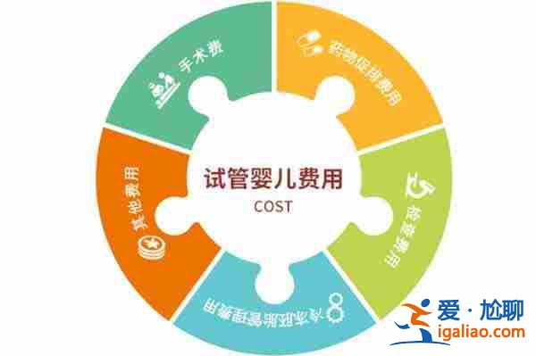 沈陽代懷孩子價格[ 價格清晰 ]？