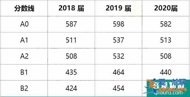2021年綿陽三診4月19日開考，考試安排出爐！？