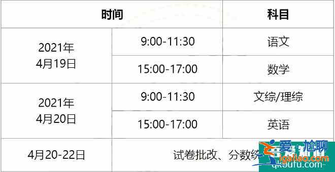 2021年綿陽三診4月19日開考，考試安排出爐！？