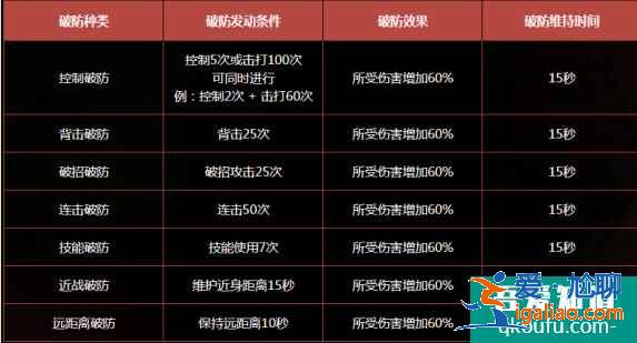 DNF冥靈之塔怎么玩，冥靈之塔全面內容介紹？