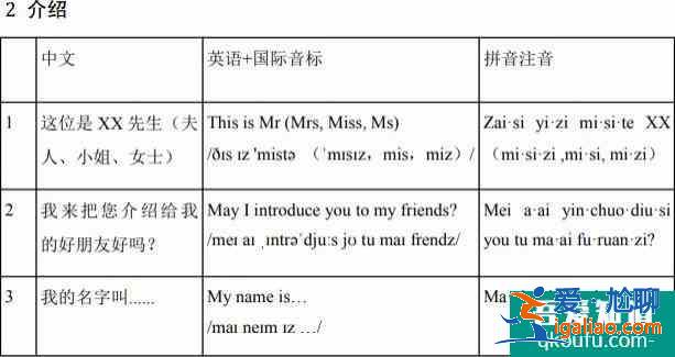 2021甘肅旅游實(shí)用英語口語普及手冊(cè)下載？