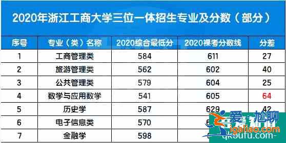 高一學(xué)生如何備考學(xué)考？學(xué)考沖A有多重要？？