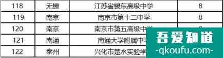 江蘇省綜合評價招生哪所高中錄取人數較多？？