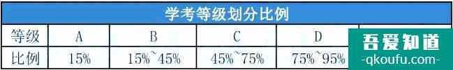 高一學(xué)生如何備考學(xué)考？學(xué)考沖A有多重要？？