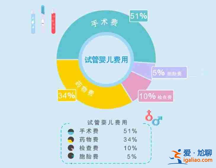 代媽微信群，想要有一個智慧、健康的孩子？