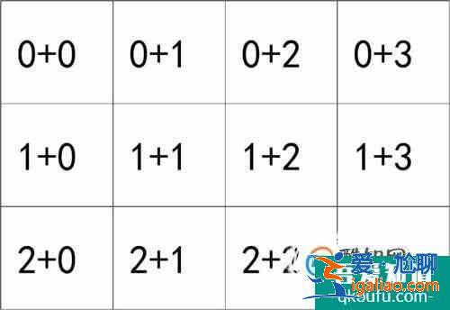 如何教幼兒園孩子學10以內的加減法?? 如何教幼兒園孩子學10以內的加減法??