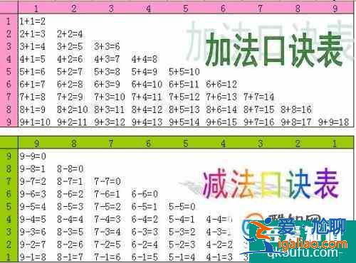 如何教幼兒園孩子學10以內的加減法?? 如何教幼兒園孩子學10以內的加減法??