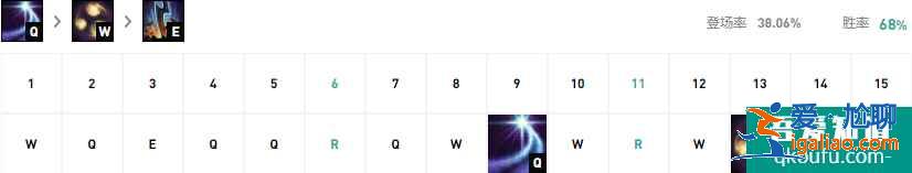 LOL11.8版本打野皎月，S11賽季皎月打野玩法及出裝思路講解？