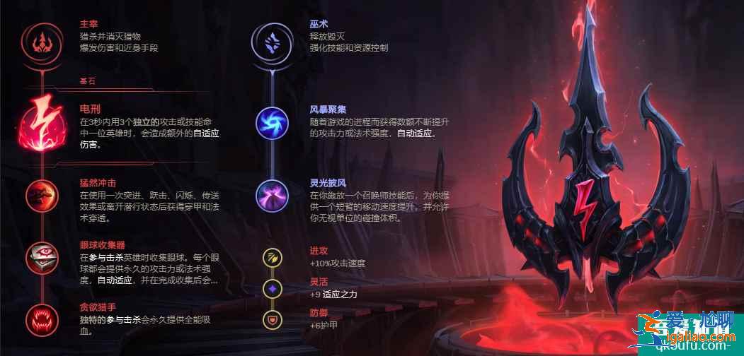 LOL11.8版本打野皎月，S11賽季皎月打野玩法及出裝思路講解？