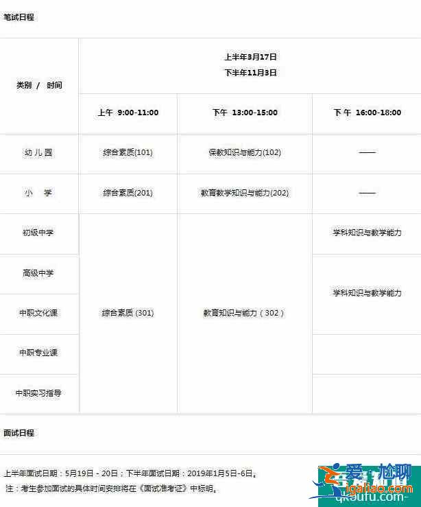 教師資格證一年考幾次,教師資格證考試流程？