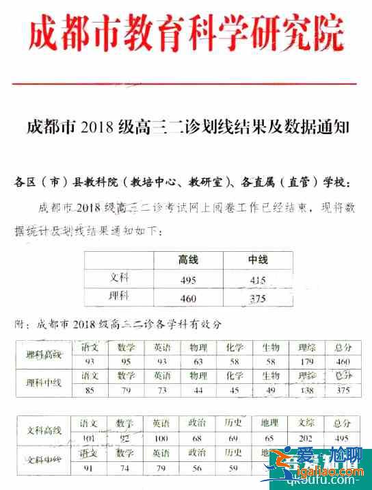 2021年成都高三二診劃線正式公布:文一495,理一460!? 2021年成都高三二診劃線正式公布:文一495,理一460!?
