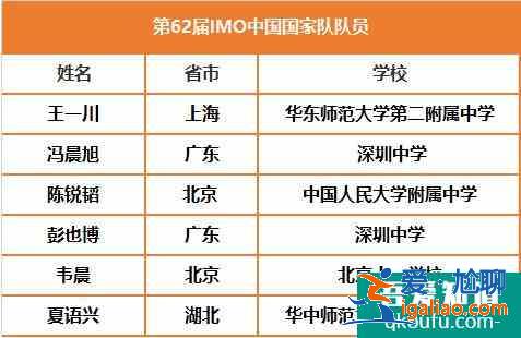 第62屆IMO數(shù)學(xué)奧賽中國(guó)隊(duì)入圍名單公布！？