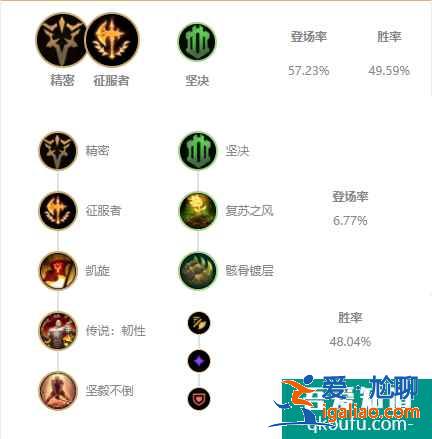 LOL11.8版本上單鐵男，S11賽季鐵男上單玩法及出裝思路講解？