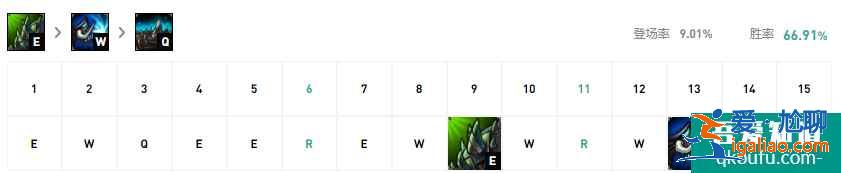 LOL11.8版本上單大蟲子，S11賽季大蟲子上單玩法及出裝思路講解？