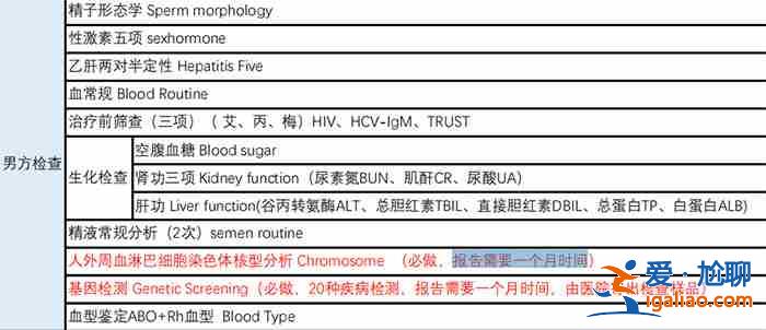 格魯吉亞助孕,寶貝計(jì)劃好孕? 格魯吉亞助孕,寶貝計(jì)劃好孕?