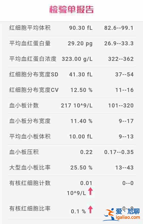 介紹一下助孕價格表？