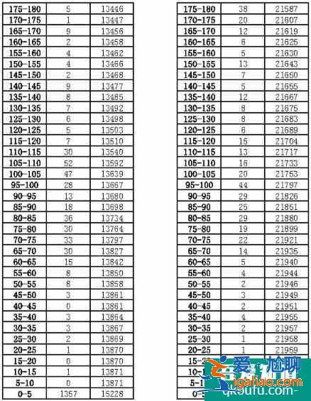 2021昆明二統(三診一模)分段表出爐！較是多少？？