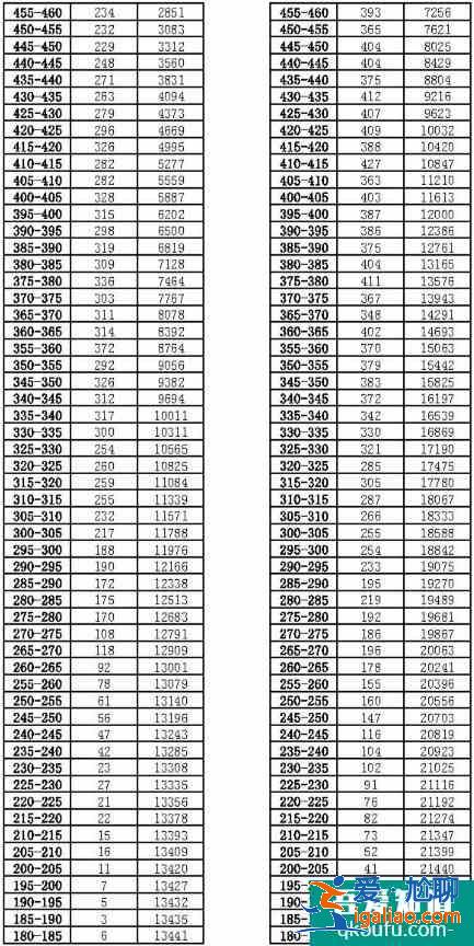 2021昆明二統(三診一模)分段表出爐！較是多少？？