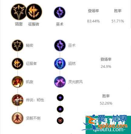 LOL11.8版本上單銳雯，S11賽季銳雯上單玩法及出裝思路講解？