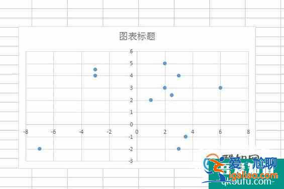 EXCEL如何制作四象限圖表散點圖？