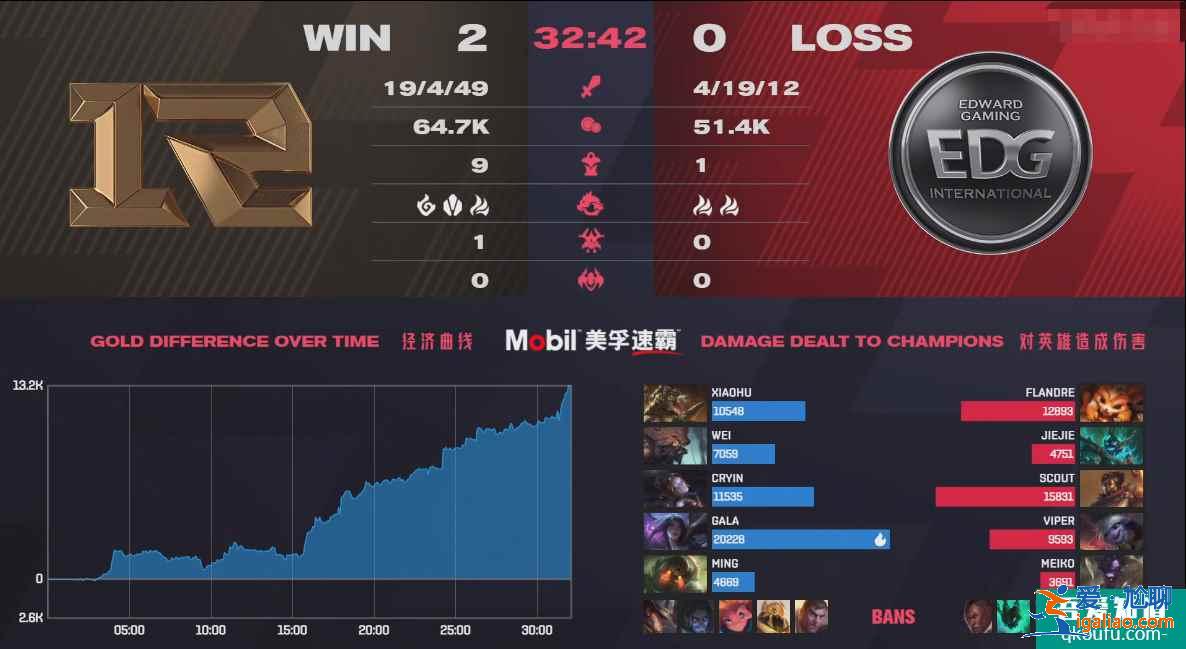 英雄聯(lián)盟：LPL季后賽豬狗大招落幕，RNG戰(zhàn)隊3:2擊敗EDG晉級決賽??？