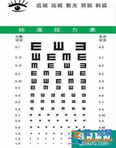 考駕照視力要求多少,考駕照視力不過關(guān)怎么辦？