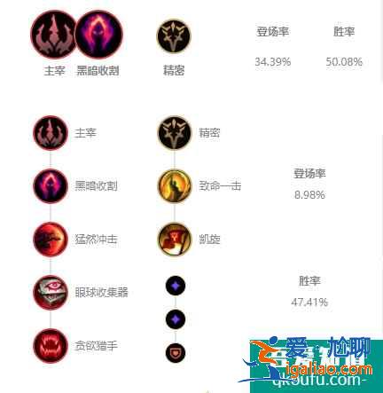 LOL11.7版本打野凱影，S11賽季凱影玩法及出裝思路講解？