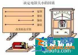影響電阻大小的因素有哪些? 影響電阻大小的因素有哪些?