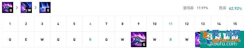 LOL11.8版本上單狗頭，S11賽季狗頭上單玩法及出裝思路講解？