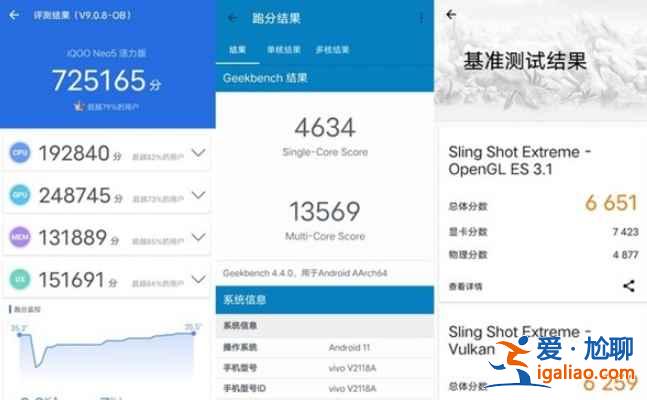 iqooneo5活力版跑分成績怎么樣？