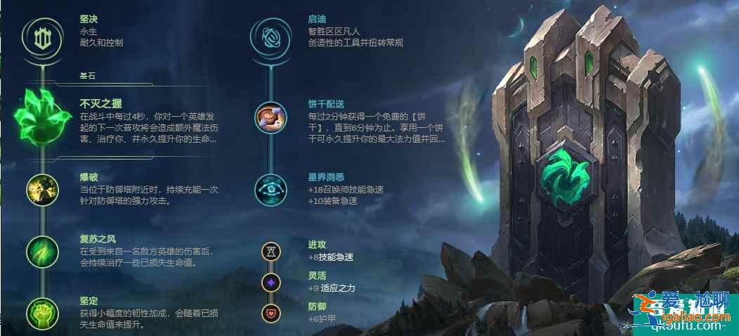 LOL11.8版本上單狗頭，S11賽季狗頭上單玩法及出裝思路講解？