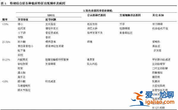 代生要多少錢_10天圓夢？